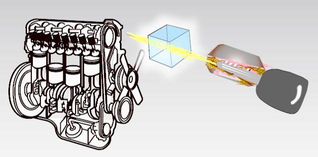 Immobilizer nedir? Ne işe yarar?